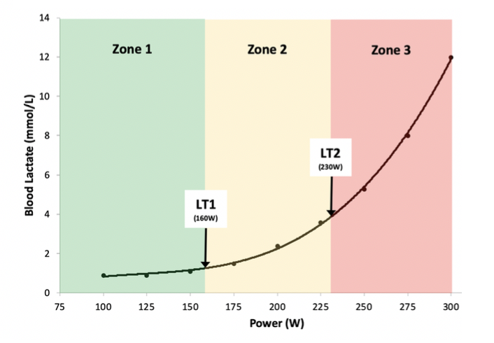 training zones graph